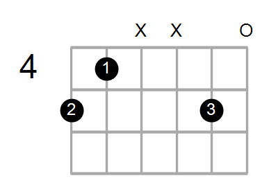 F#m7/A Chord
